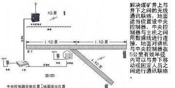 煤礦通訊技術(shù)轉(zhuǎn)讓全解析 井下對(duì)講機(jī)技術(shù)、價(jià)格與廠家指南